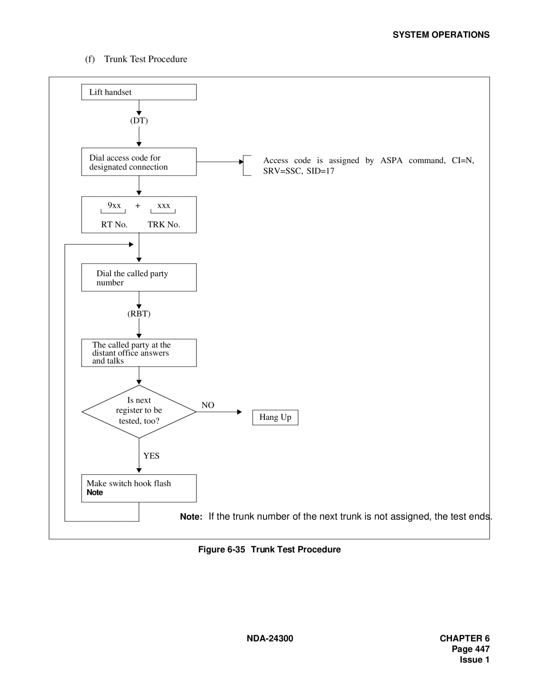 NEC NDA-24300 manual Trunk Test Procedure 