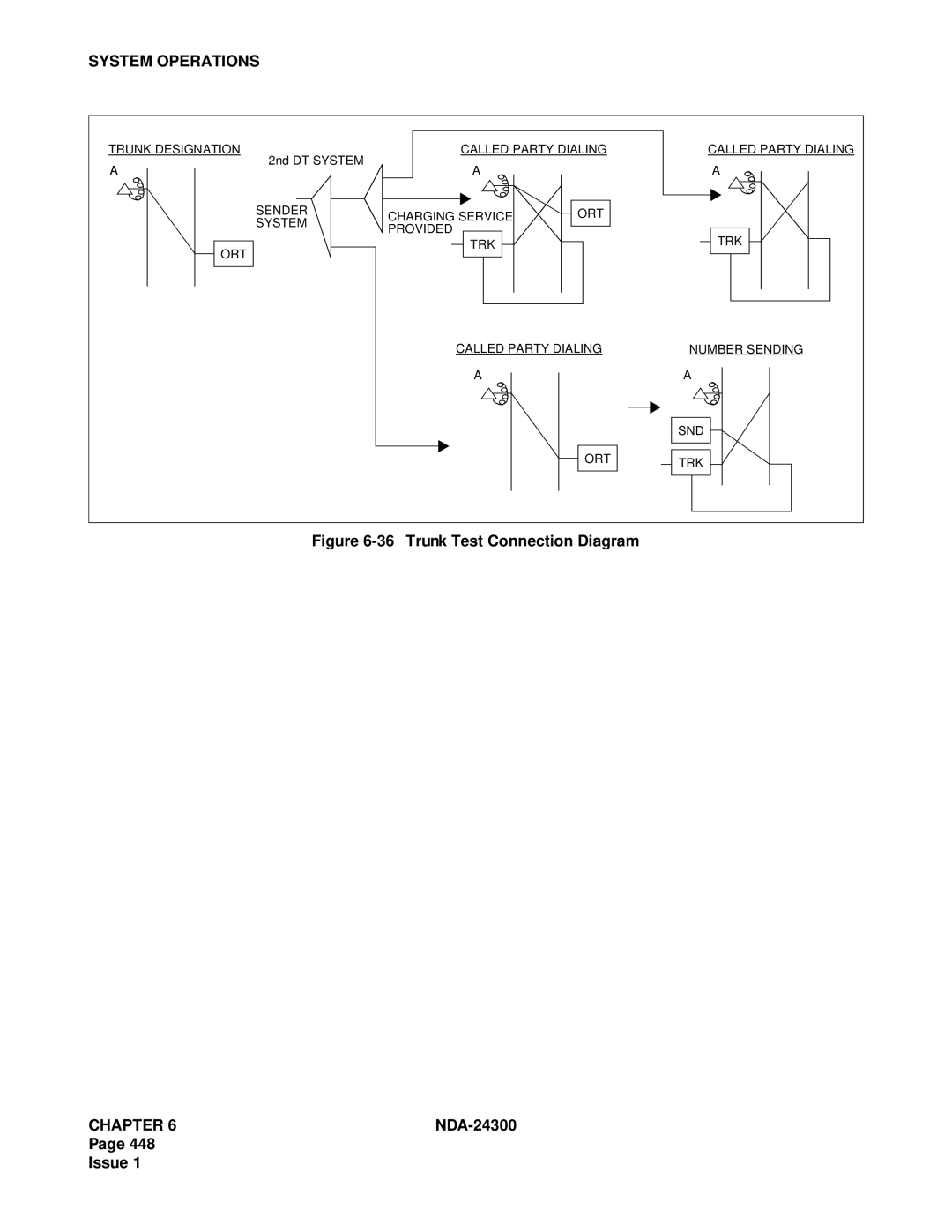 NEC NDA-24300 manual Trunk Test Connection Diagram 