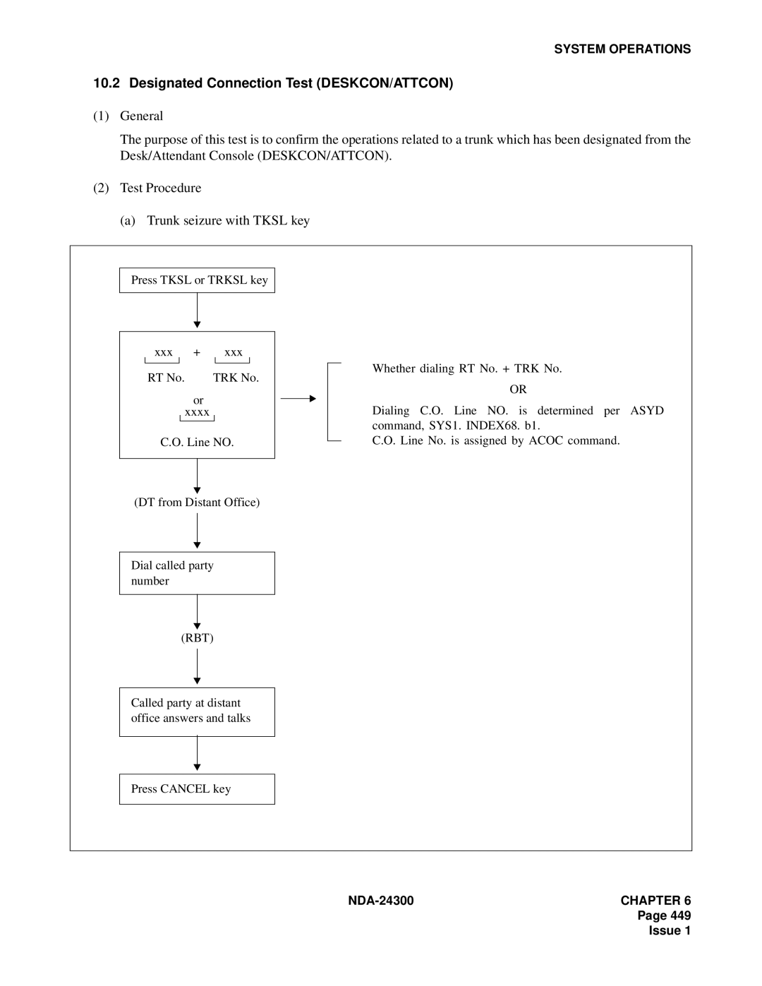 NEC NDA-24300 manual Designated Connection Test DESKCON/ATTCON 