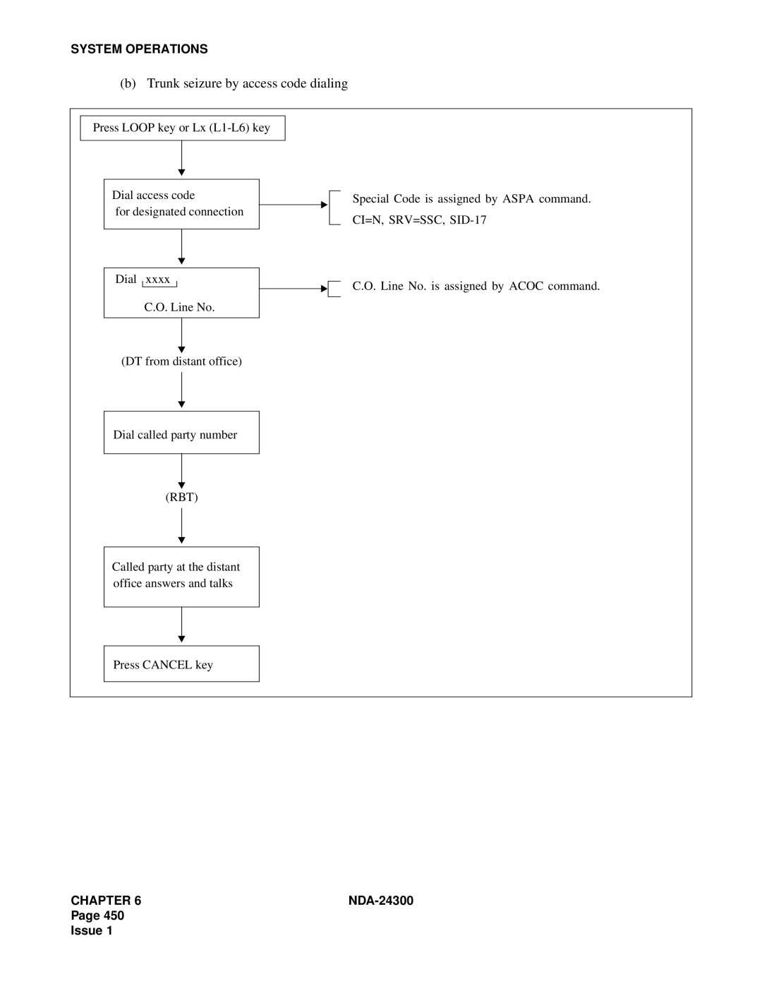 NEC NDA-24300 manual Trunk seizure by access code dialing 