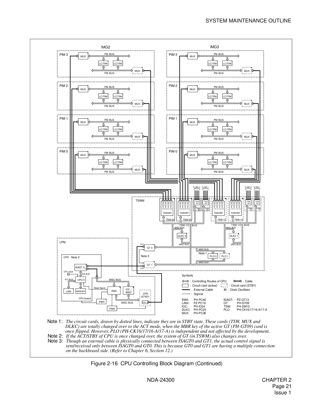 NEC NDA-24300 manual IMG2 