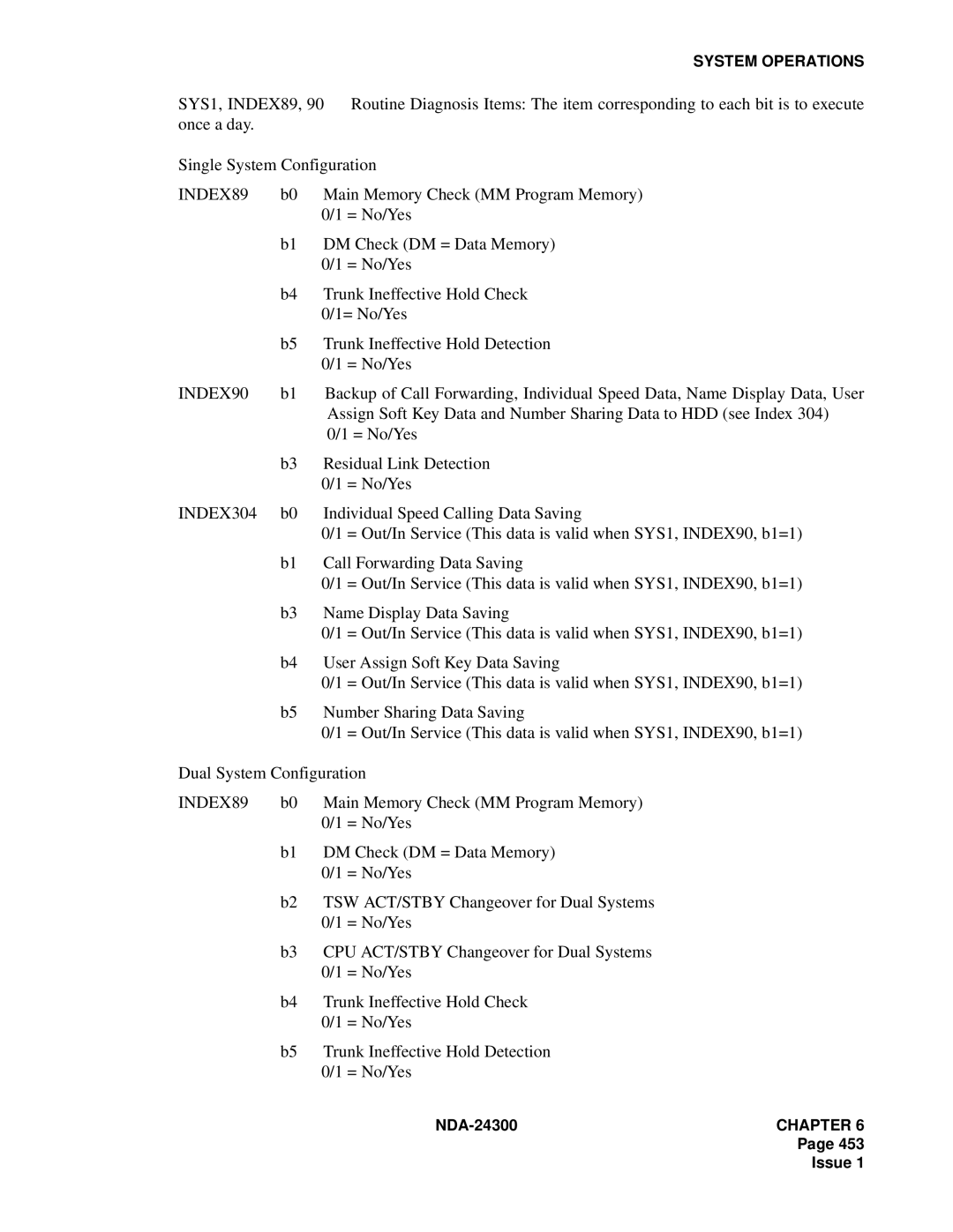 NEC NDA-24300 manual INDEX89, INDEX90, INDEX304 