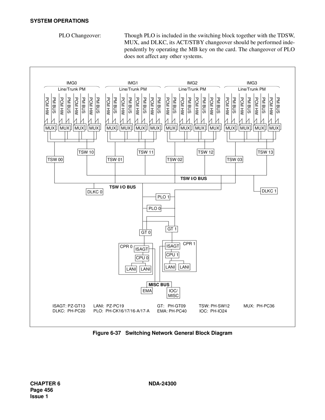 NEC NDA-24300 manual Does not affect any other systems, Switching Network General Block Diagram 