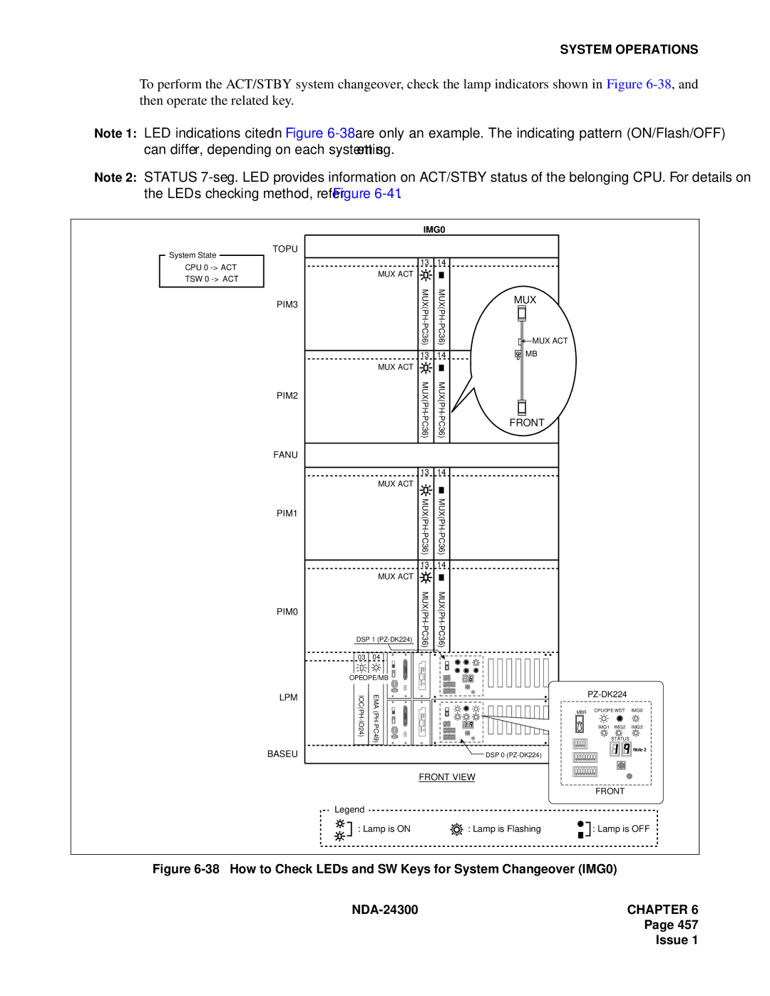 NEC NDA-24300 manual How to Check LEDs and SW Keys for System Changeover IMG0 