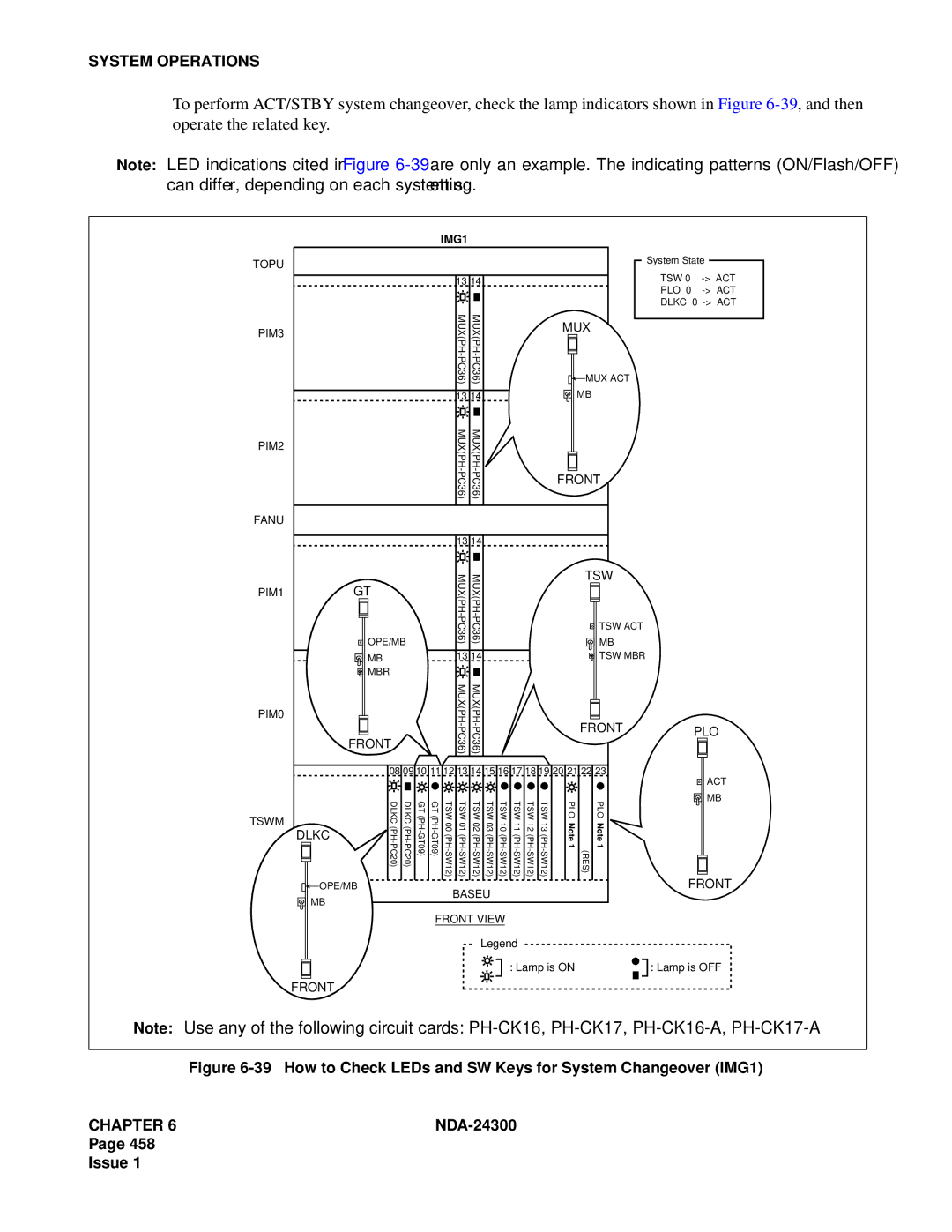 NEC NDA-24300 manual How to Check LEDs and SW Keys for System Changeover IMG1 