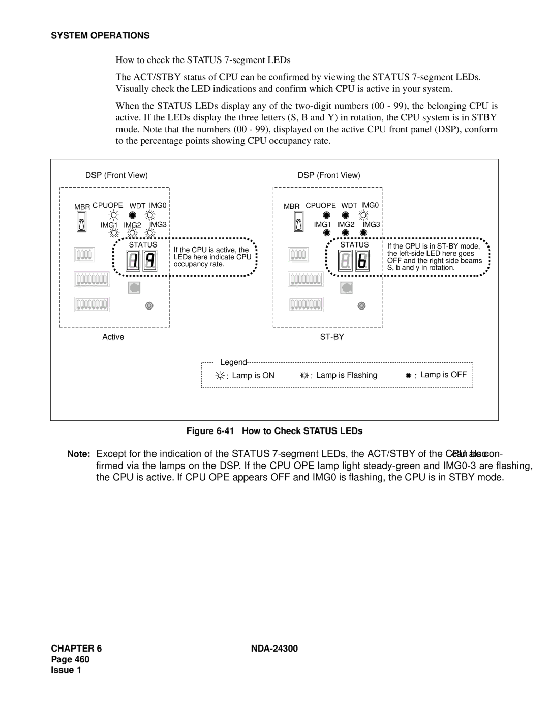 NEC NDA-24300 manual How to Check Status LEDs 