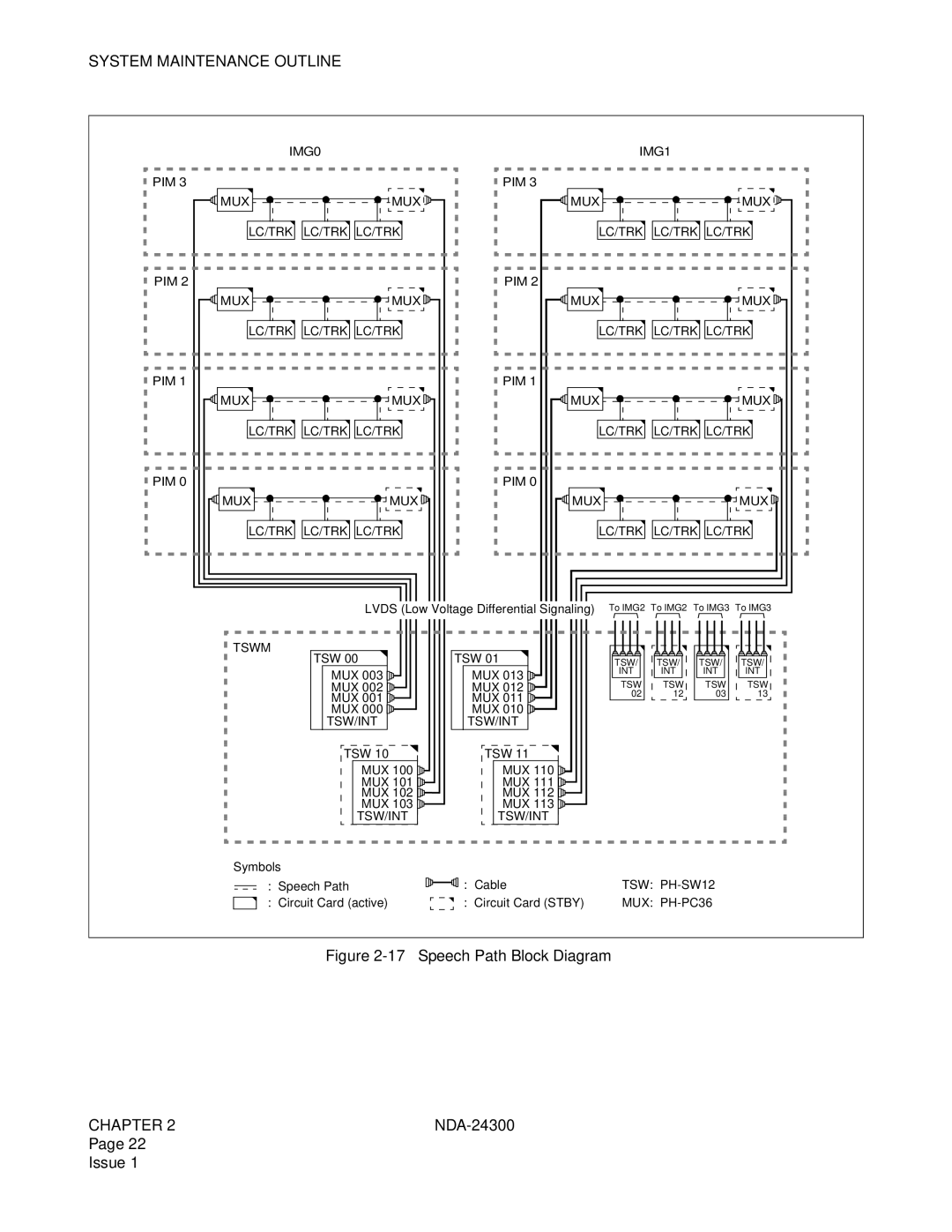 NEC NDA-24300 manual Speech Path Block Diagram 