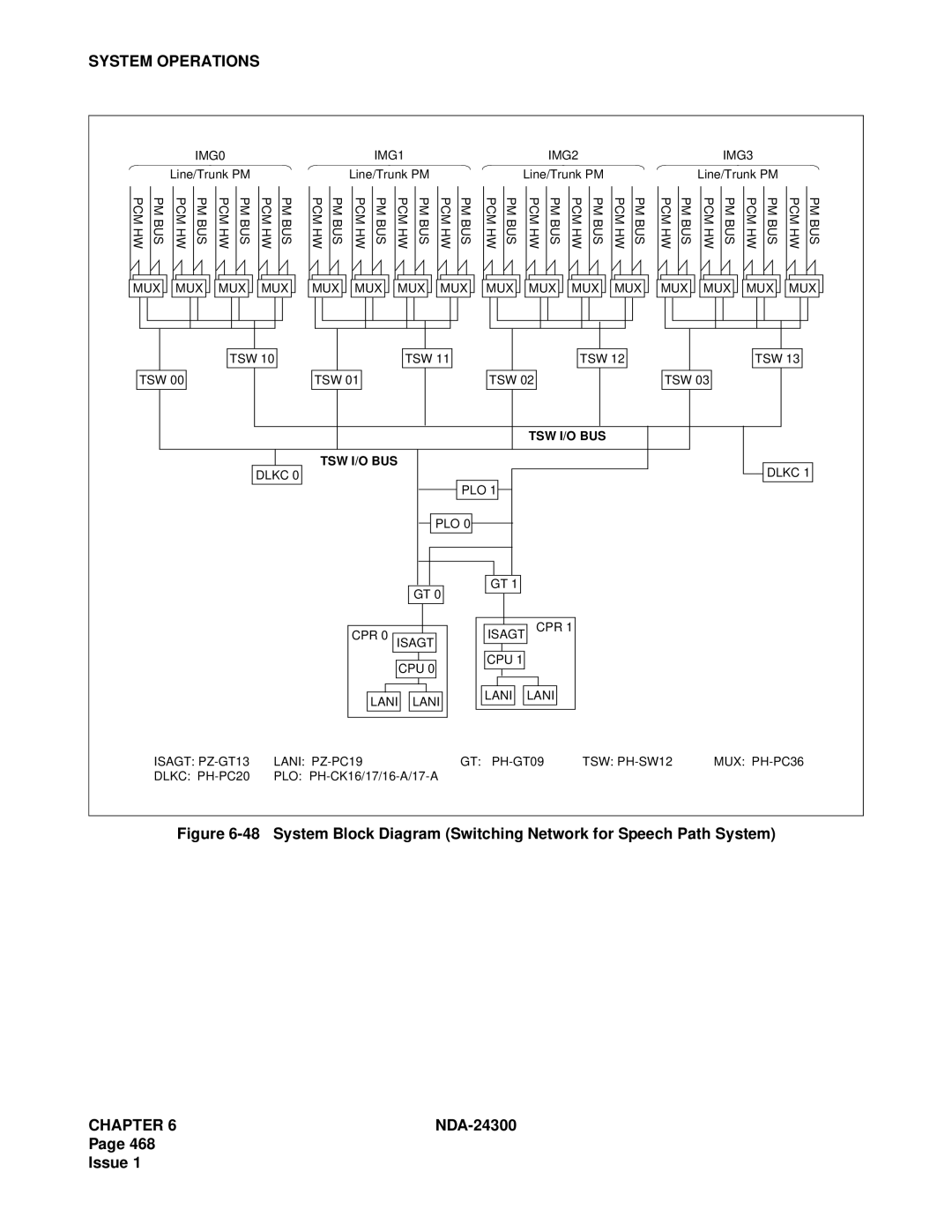 NEC NDA-24300 manual Dlkc PLO CPR Isagt CPU Lani Isagt PZ-GT13 Lani PZ-PC19 