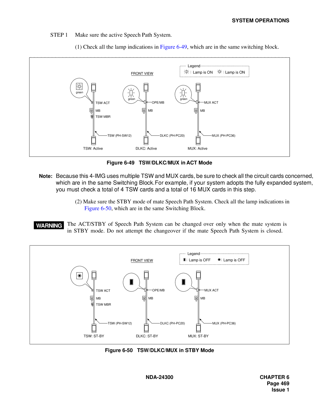 NEC NDA-24300 manual 49 TSW/DLKC/MUX in ACT Mode 