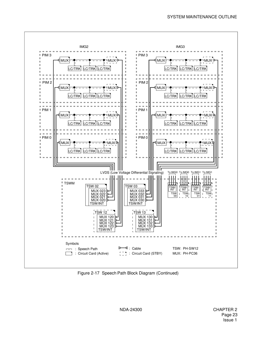 NEC NDA-24300 manual IMG2 PIM 