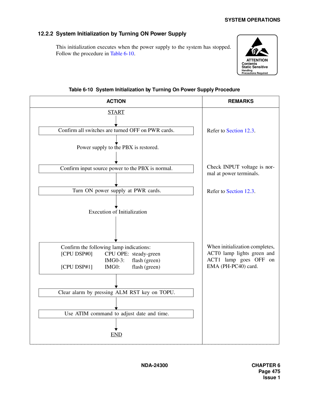 NEC NDA-24300 manual System Initialization by Turning on Power Supply, CPU DSP#0, CPU DSP#1 IMG0 