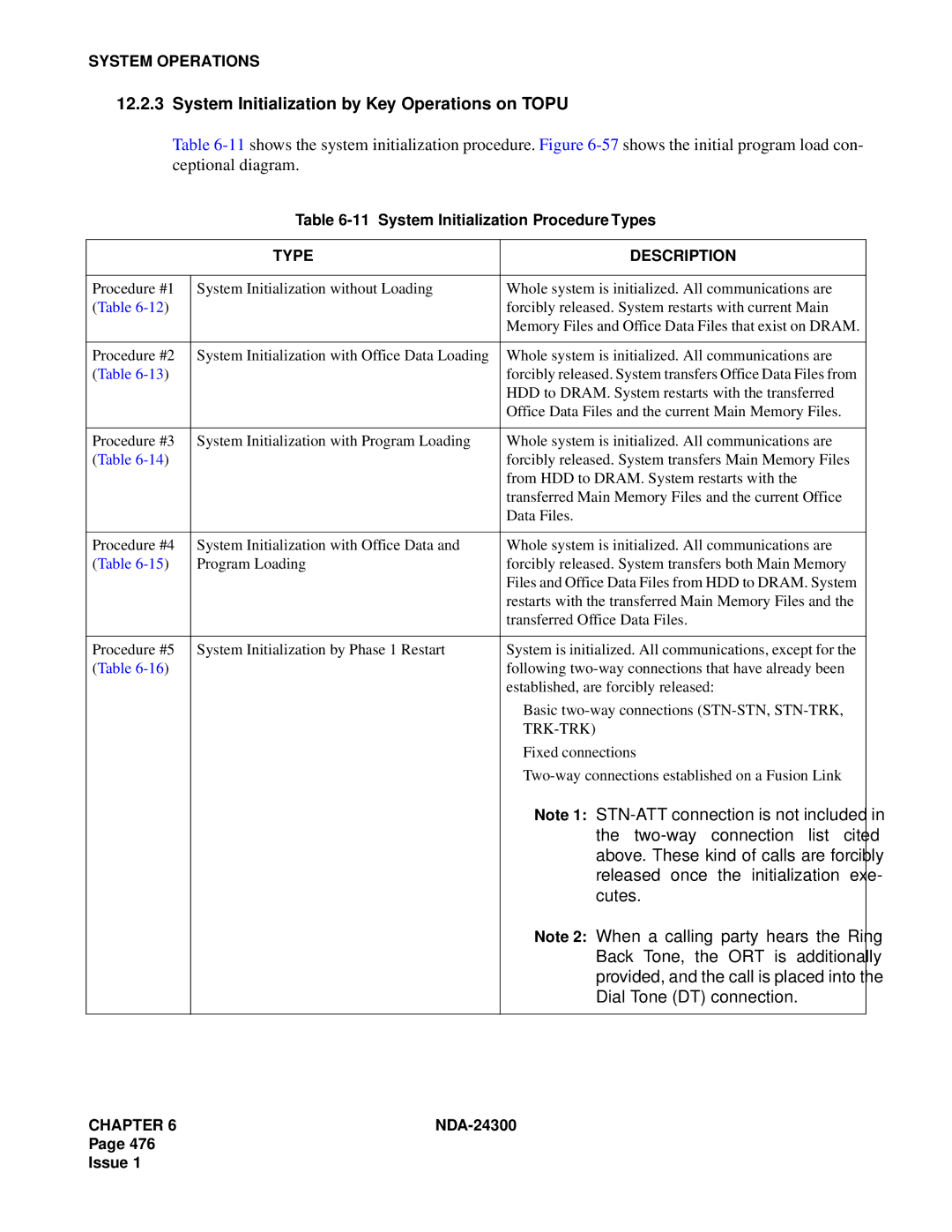 NEC NDA-24300 manual System Initialization by Key Operations on Topu, Type Description 