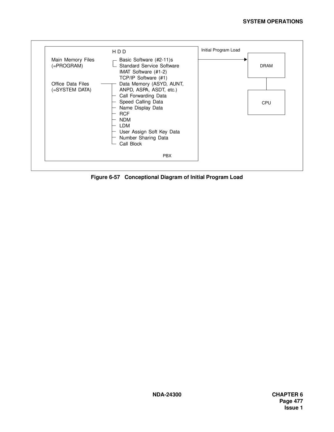 NEC NDA-24300 manual Conceptional Diagram of Initial Program Load 