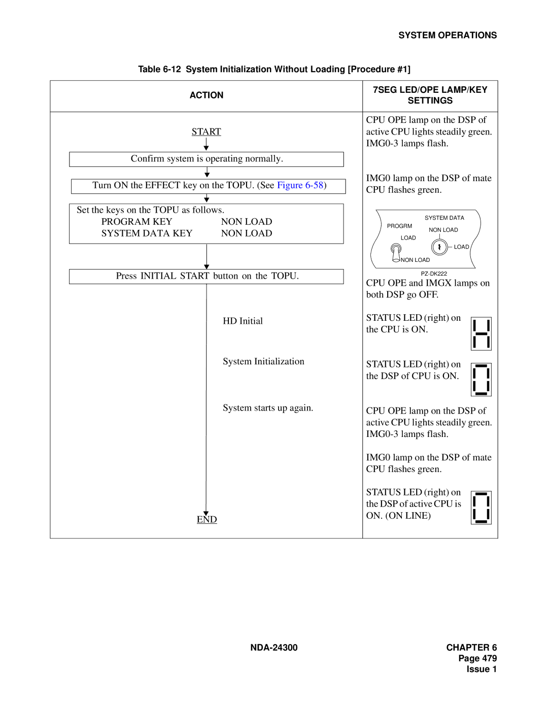 NEC NDA-24300 manual Program KEY NON Load, System Data KEY NON Load, END ON. on Line 