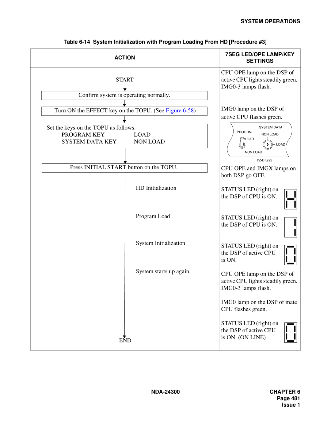 NEC NDA-24300 manual Program KEY Load 