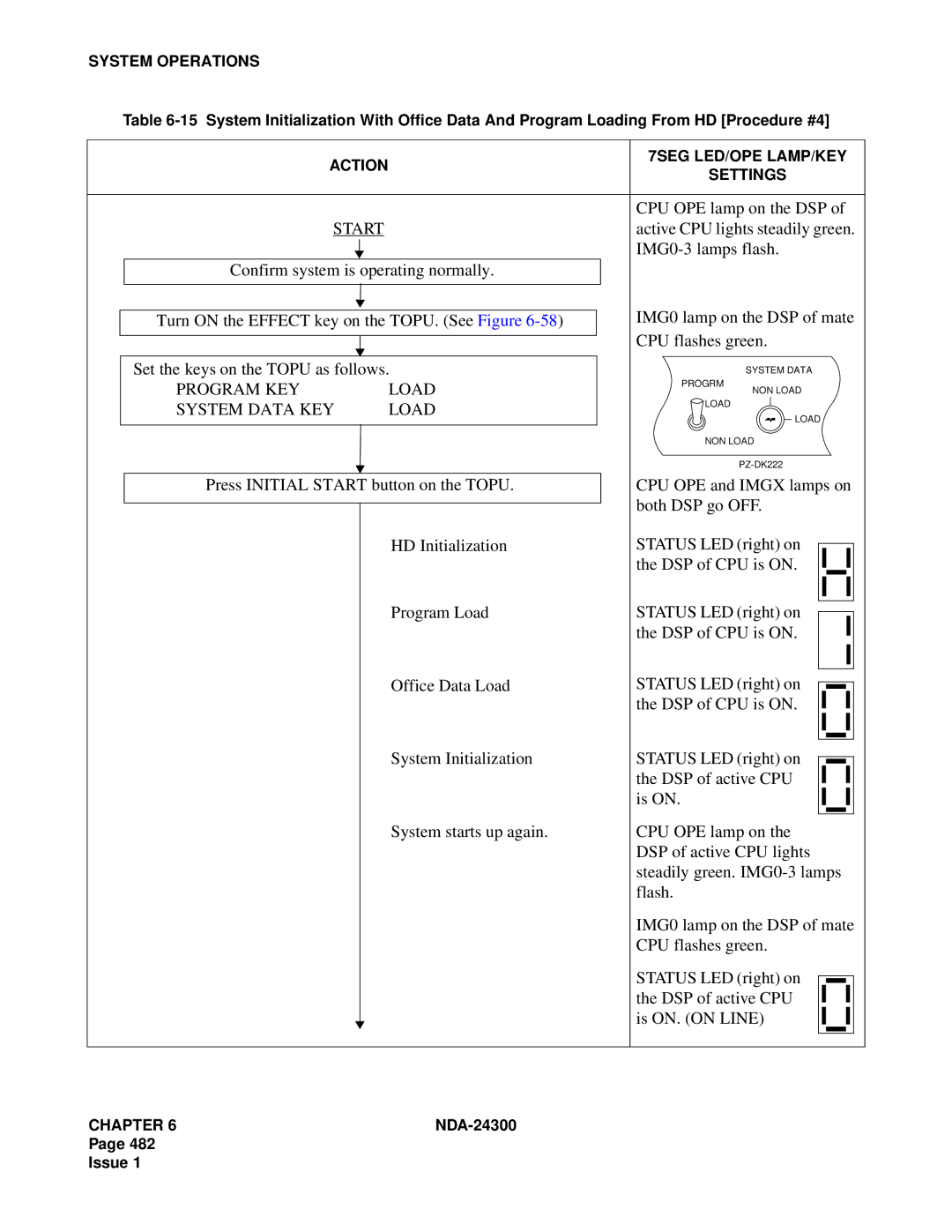 NEC NDA-24300 manual Program KEY Load 