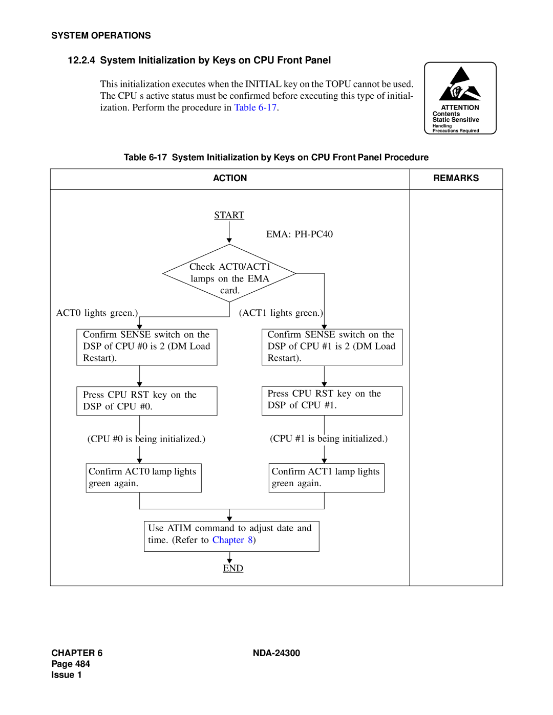 NEC NDA-24300 manual System Initialization by Keys on CPU Front Panel, Start EMA PH-PC40, Check ACT0/ACT1, Lamps on the EMA 