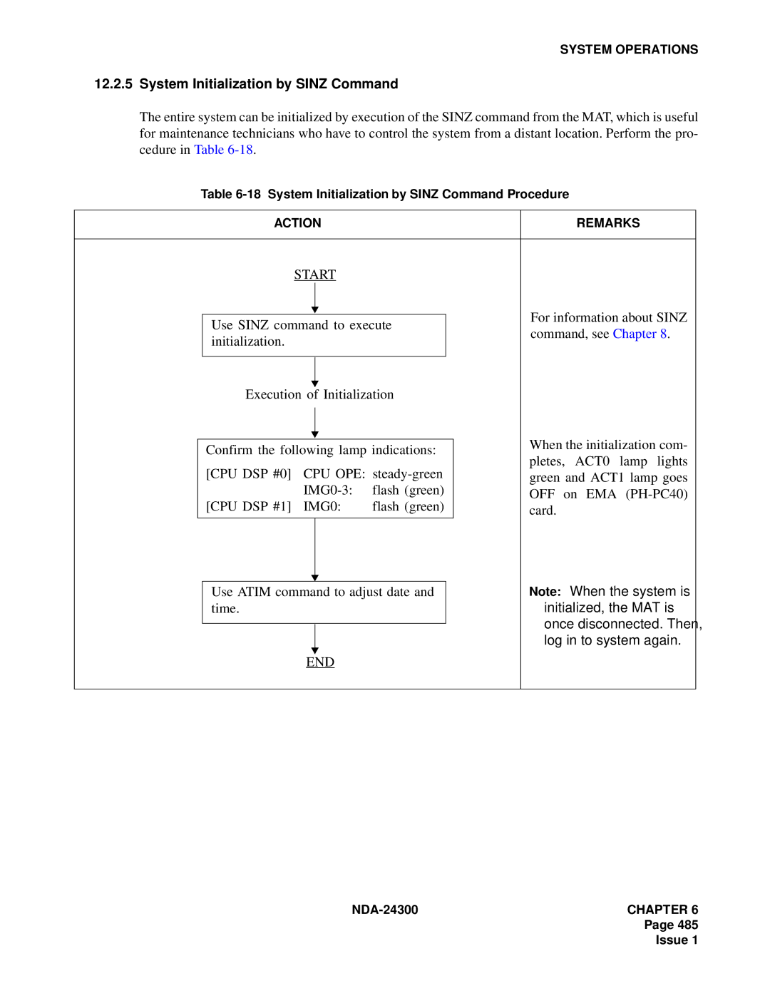 NEC NDA-24300 manual System Initialization by Sinz Command 