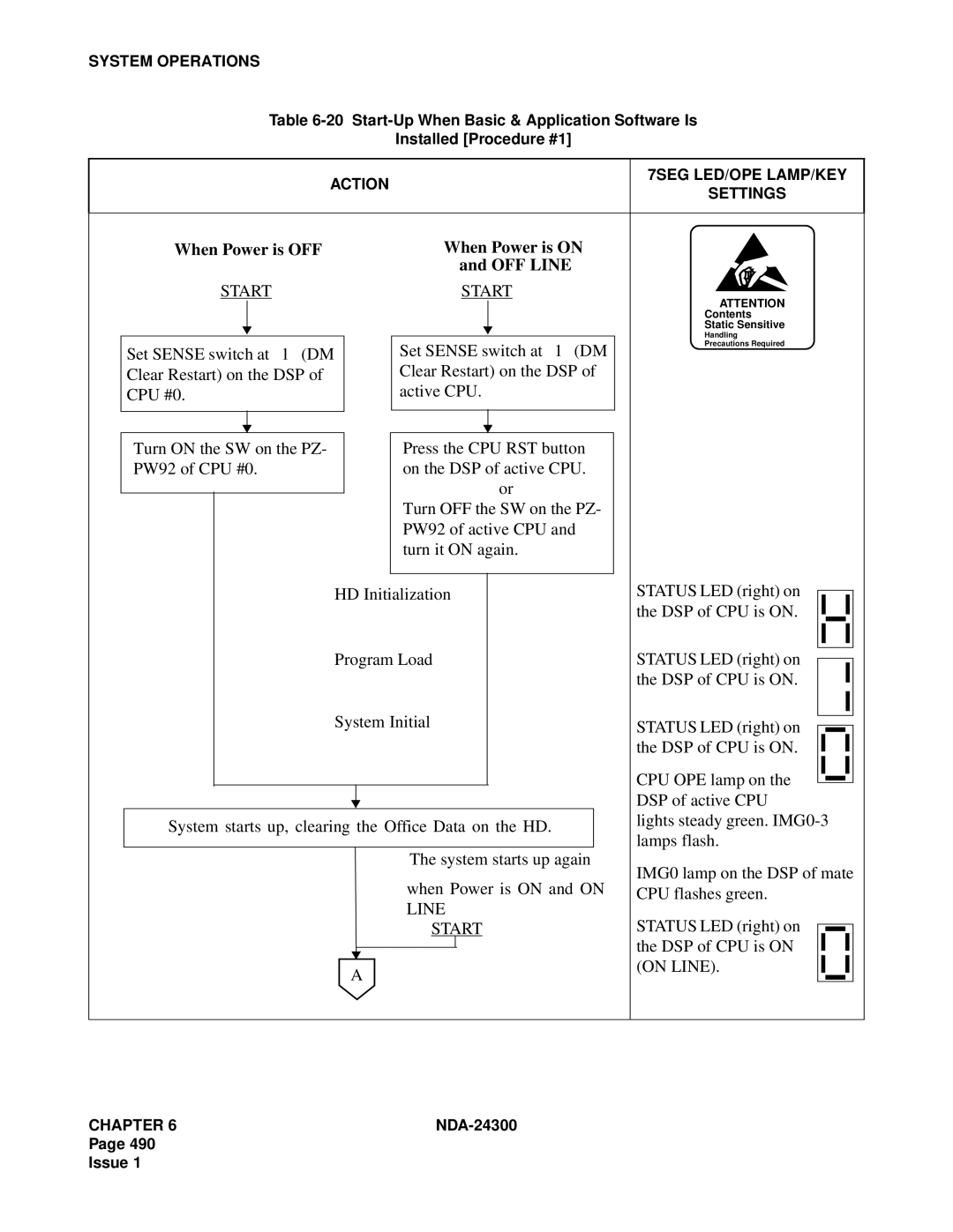 NEC NDA-24300 manual ➀ When Power is OFF ➁ When Power is on OFF Line, Set Sense switch at 1 DM, On Line 