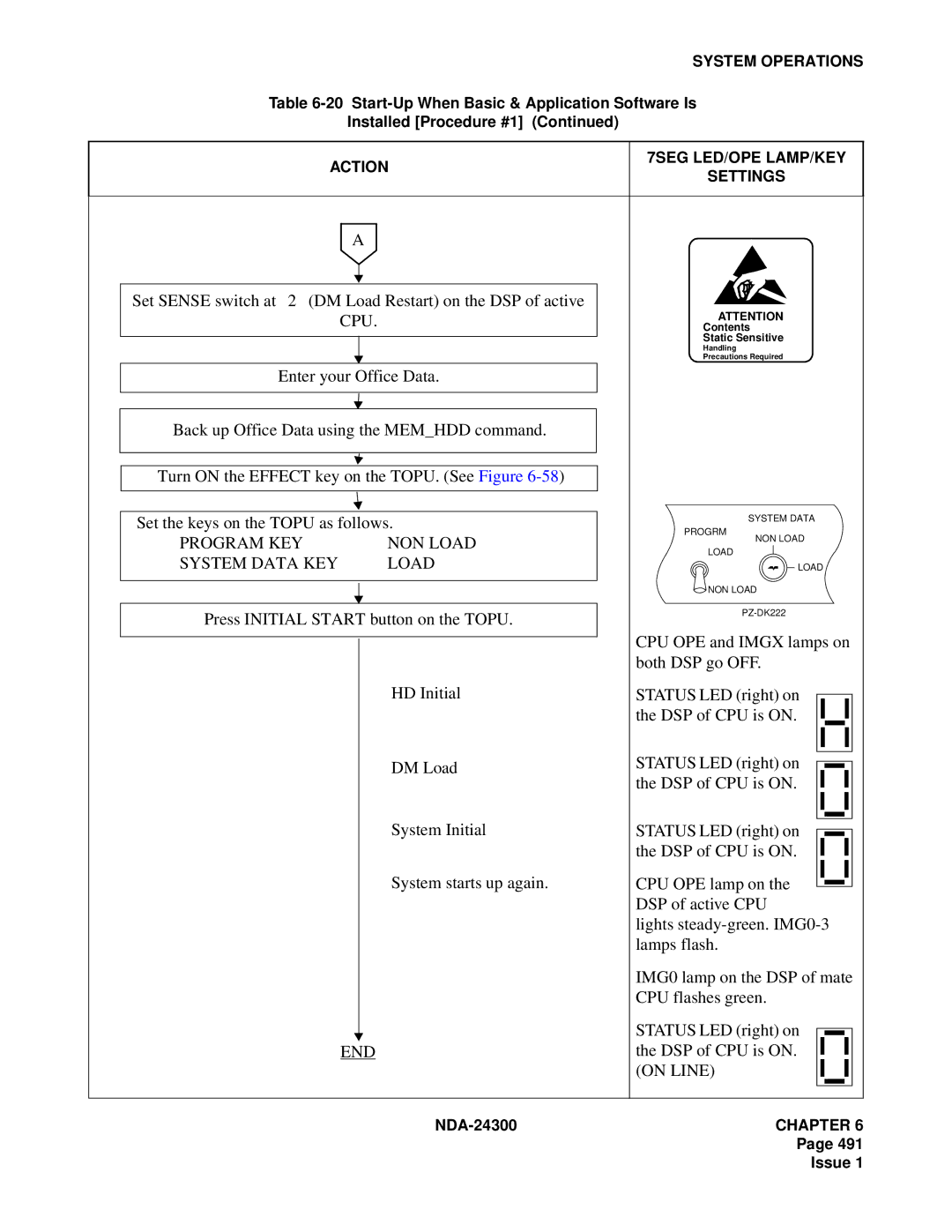 NEC NDA-24300 manual Set Sense switch at 2 DM Load Restart on the DSP of active, Cpu 