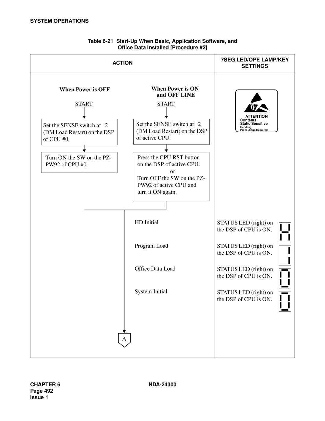 NEC NDA-24300 manual Set the Sense switch at, DM Load Restart on the DSP 