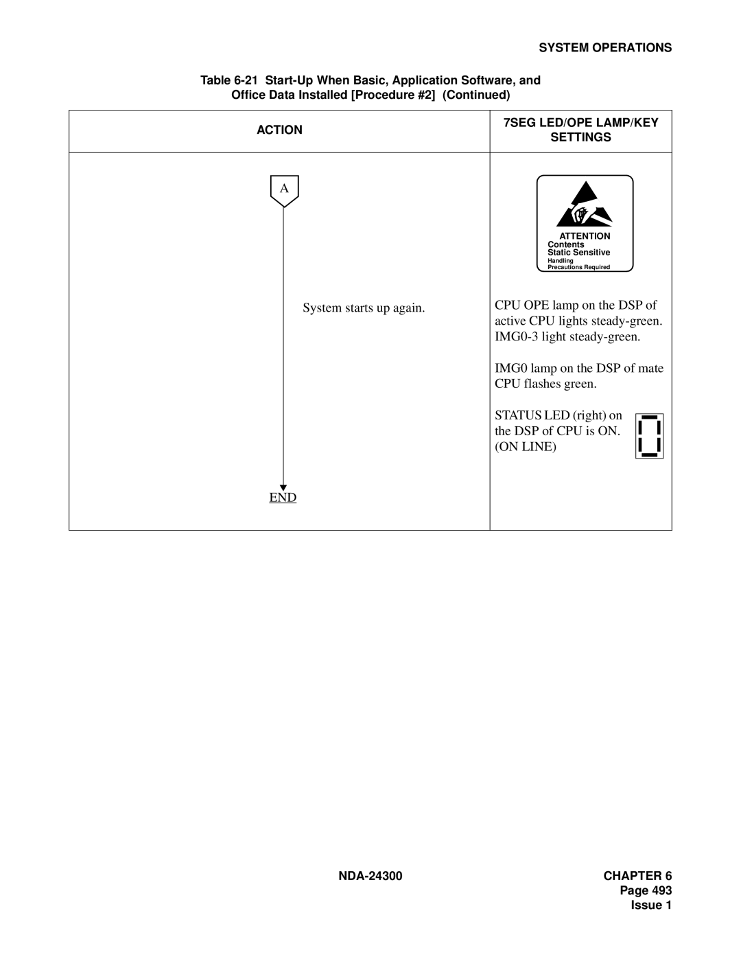 NEC NDA-24300 manual On Line END 