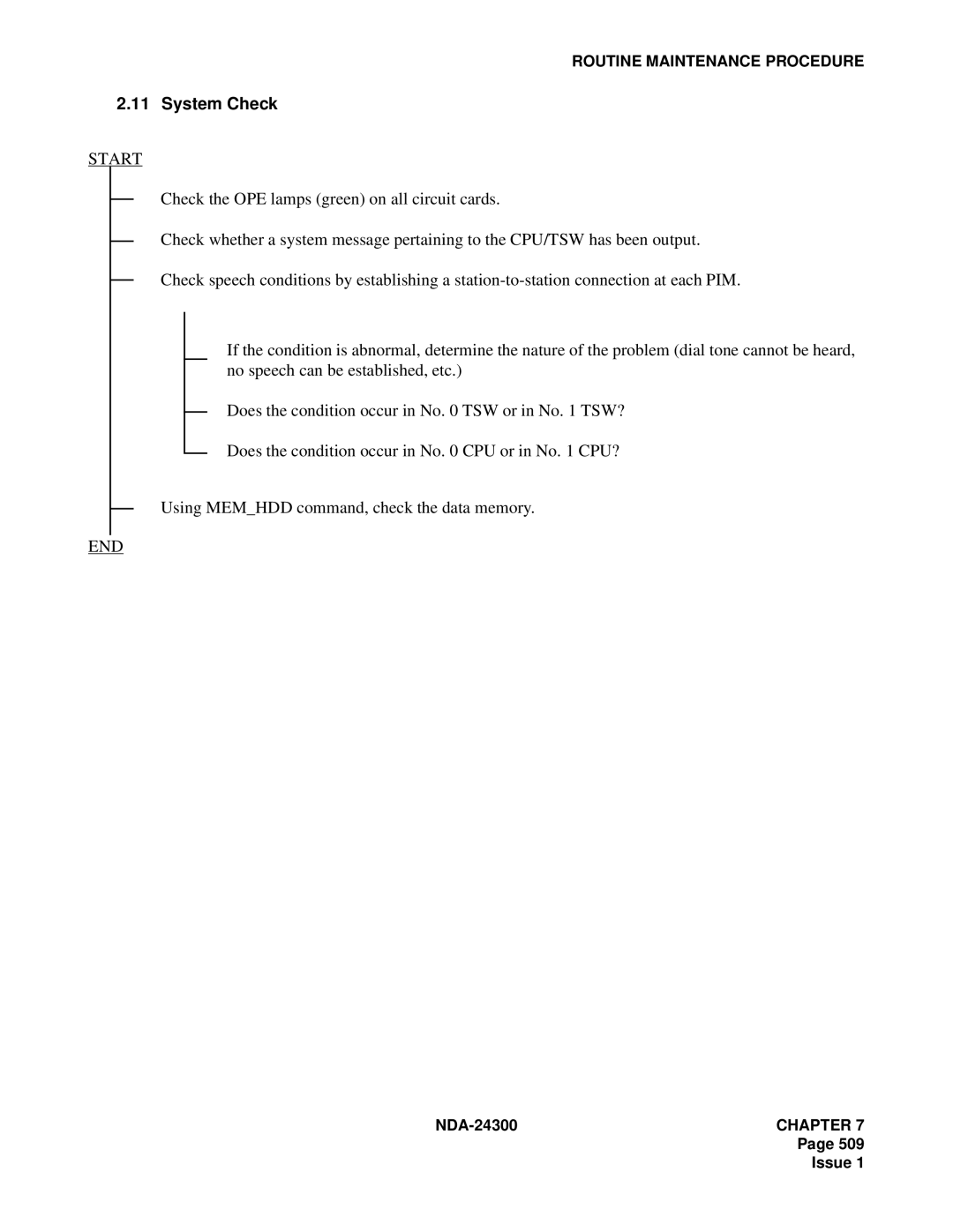 NEC NDA-24300 manual System Check 