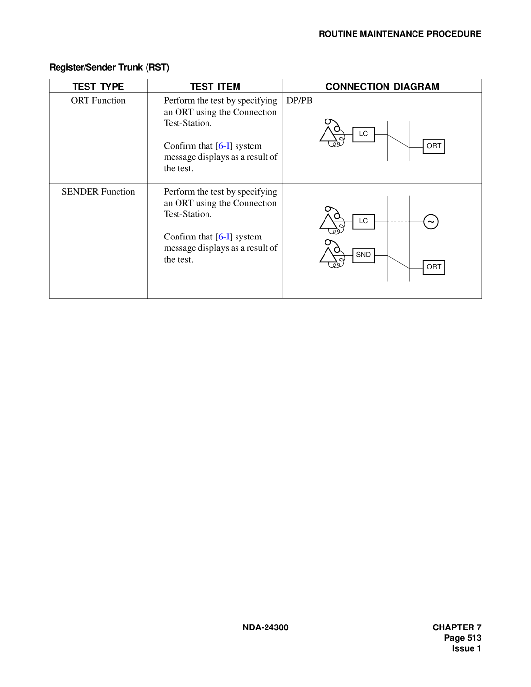 NEC NDA-24300 manual Register/Sender Trunk RST, ORT Function Perform the test by specifying, Dp/Pb 