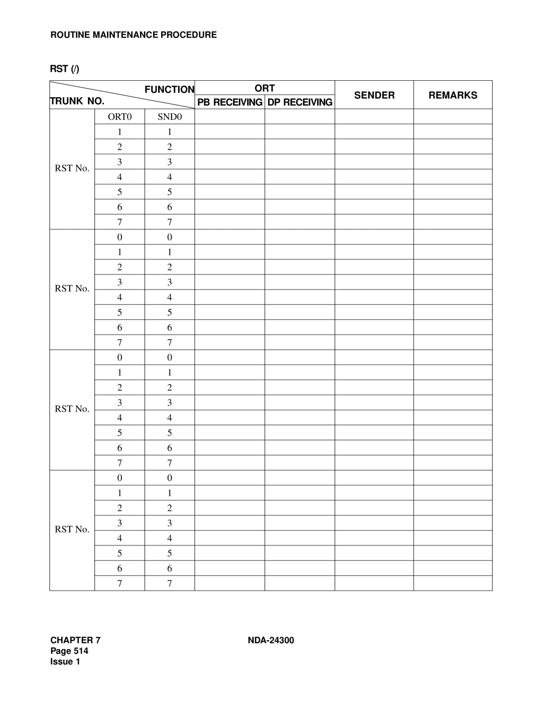 NEC NDA-24300 manual Rst, Function, Trunk no Sender, SND0, RST No 