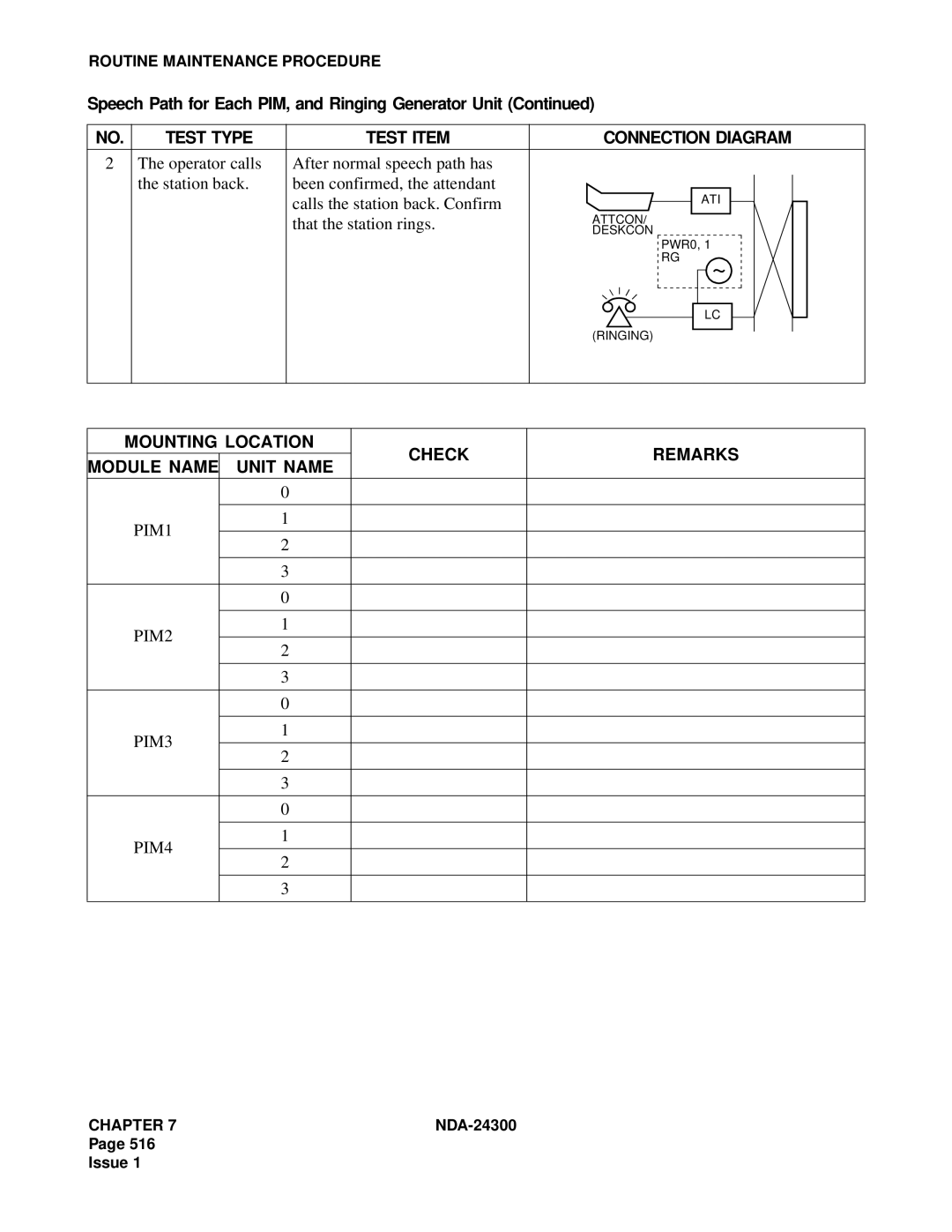 NEC NDA-24300 manual That the station rings, Mounting Location Check, Module Name Unit Name, PIM1 PIM2 PIM3 PIM4 