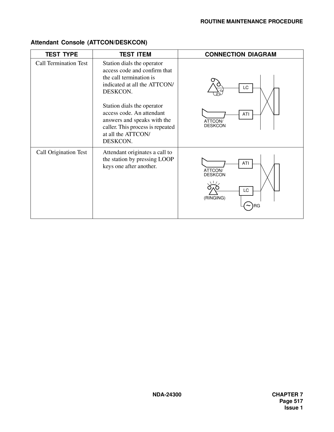 NEC NDA-24300 manual Attendant Console ATTCON/DESKCON, Test Item Connection Diagram, Deskcon 