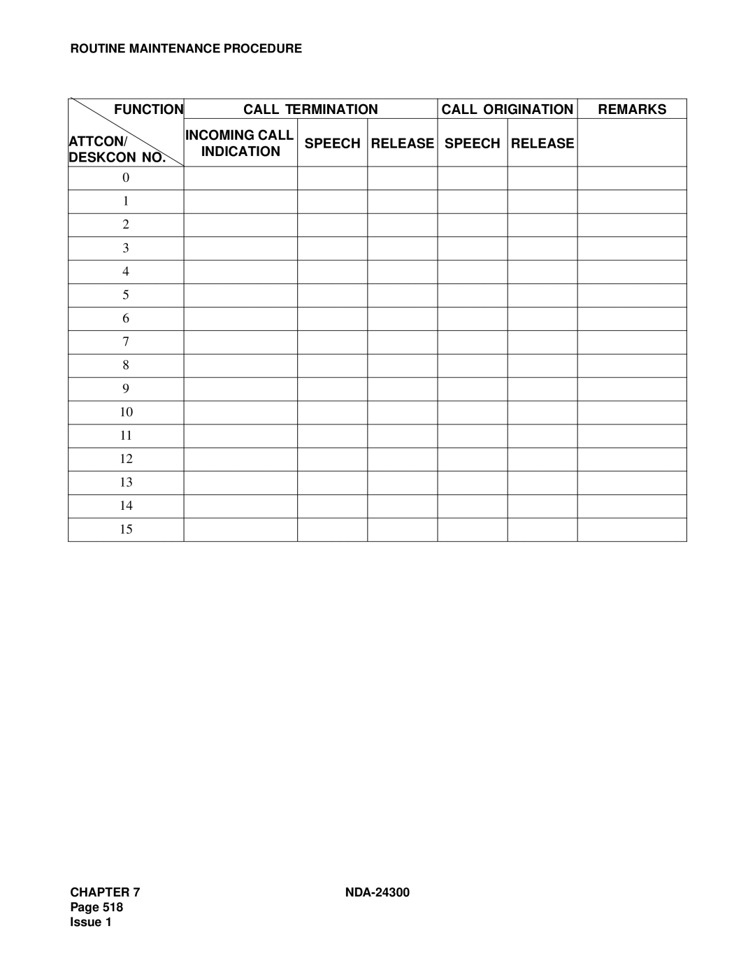 NEC NDA-24300 manual Call Termination Call Origination, Attcon, Speech Release Deskcon no 