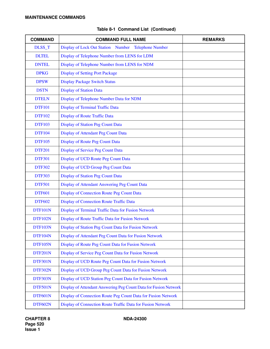 NEC NDA-24300 manual Maintenance Commands, Dteln 