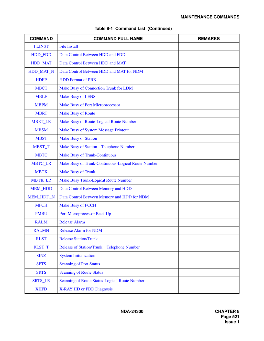 NEC NDA-24300 manual Maintenance Commands 