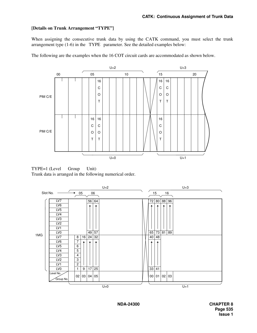 NEC NDA-24300 manual Details on Trunk Arrangement Type, TYPE=1 Level → 