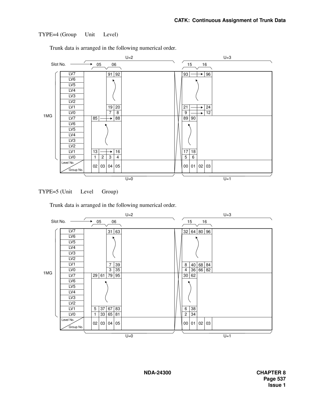 NEC NDA-24300 manual TYPE=5 Unit → 