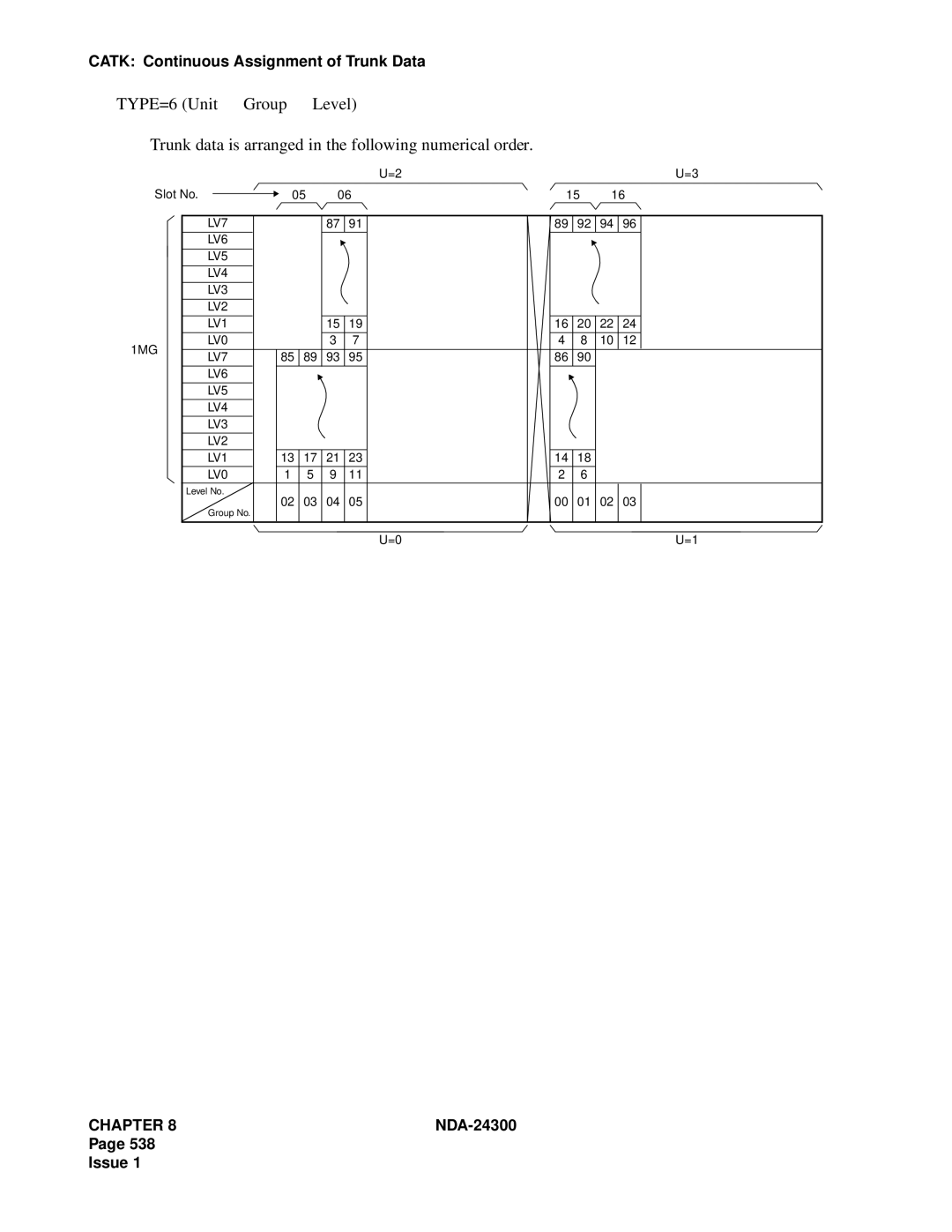 NEC NDA-24300 manual Chapter 