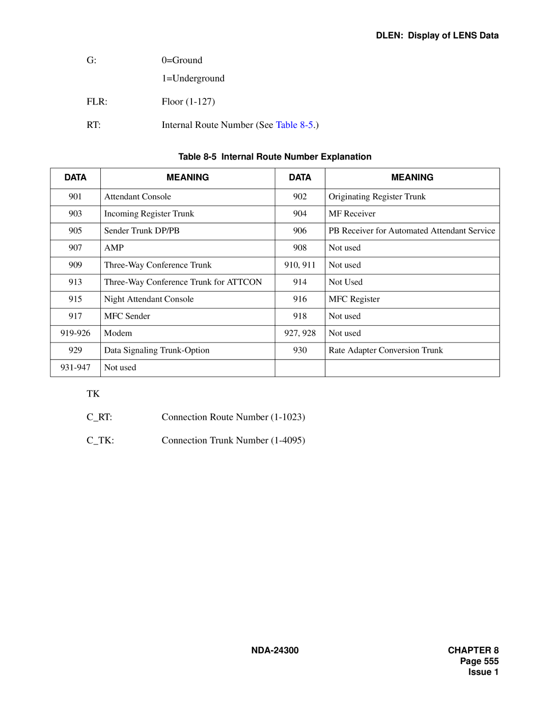 NEC NDA-24300 manual =Ground, =Underground, Flr, Floor, Data Meaning 