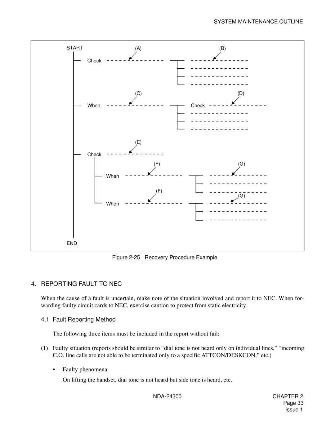 NEC NDA-24300 manual Reporting Fault to NEC, Fault Reporting Method 