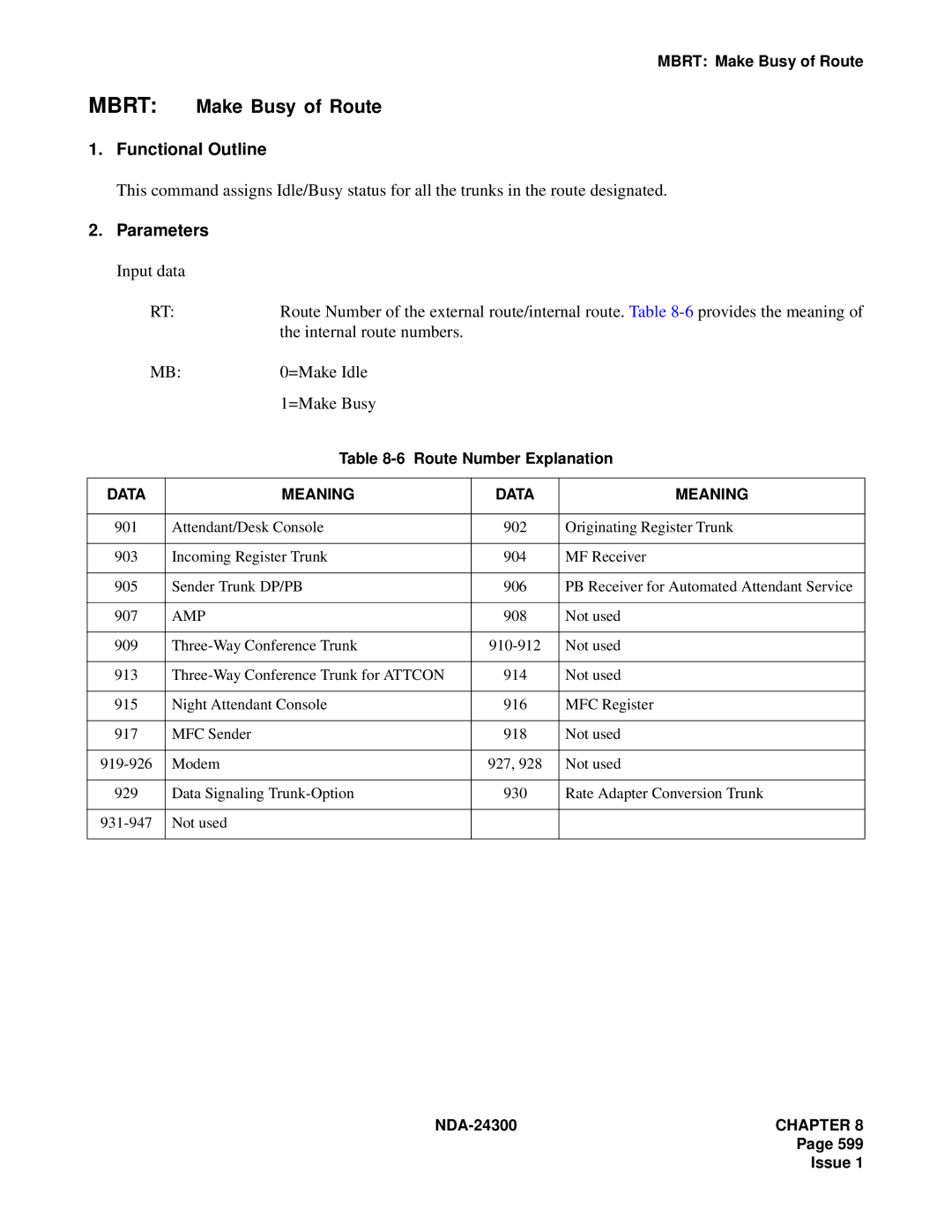 NEC NDA-24300 manual Mbrt Make Busy of Route, Data Meaning 