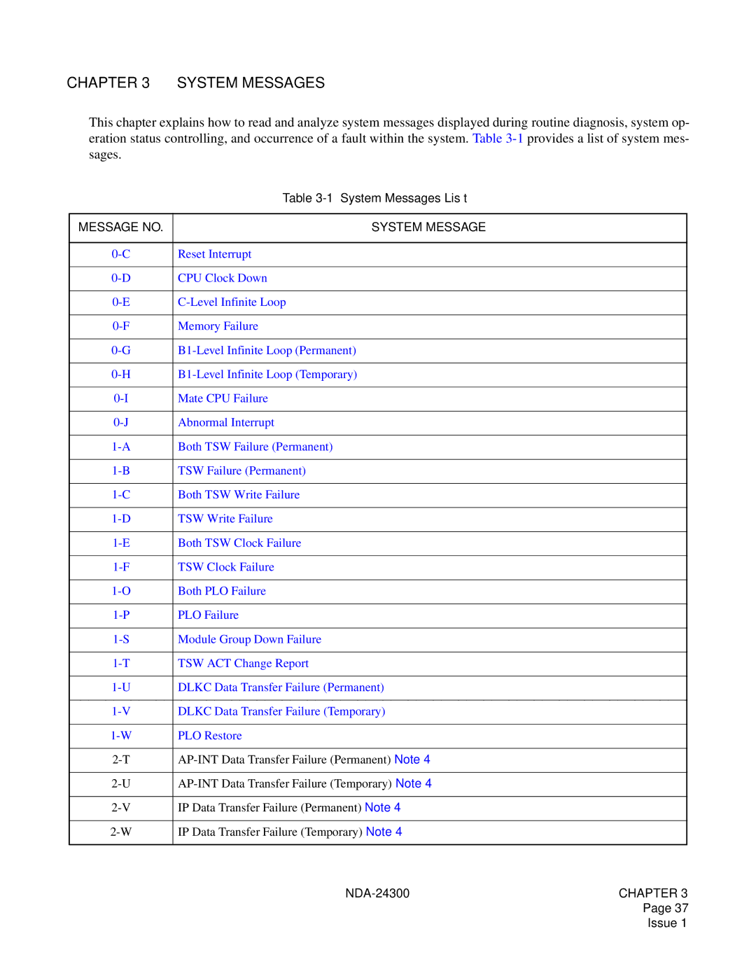 NEC NDA-24300 manual System Messages 