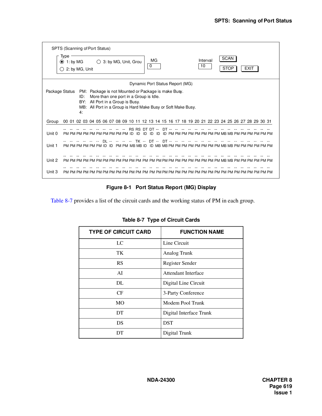 NEC NDA-24300 manual Type of Circuit Card Function Name, Exit 