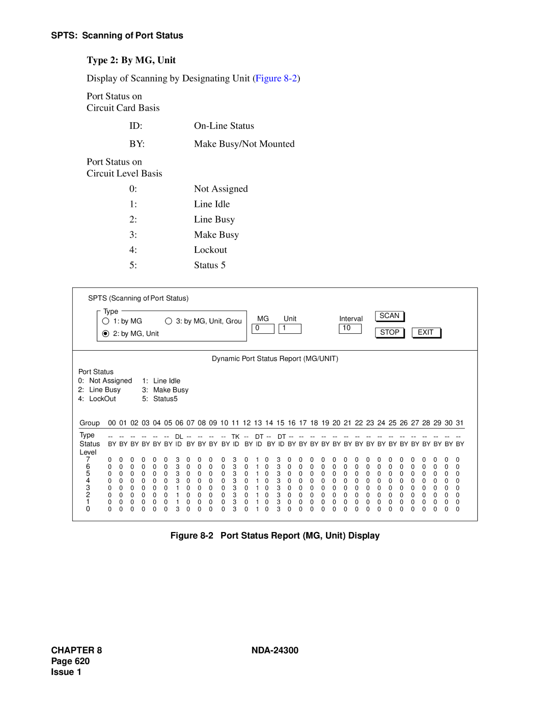 NEC NDA-24300 manual Type 2 By MG, Unit, Port Status Report MG, Unit Display 