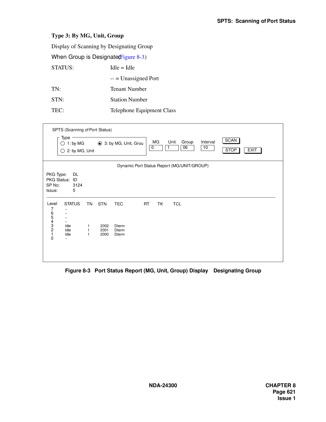 NEC NDA-24300 manual Type 3 By MG, Unit, Group, Display of Scanning by Designating Group, Idle = Idle, = Unassigned Port 