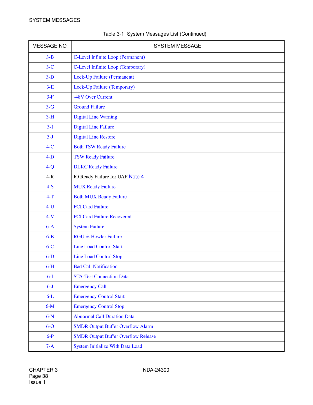 NEC NDA-24300 manual System Messages 