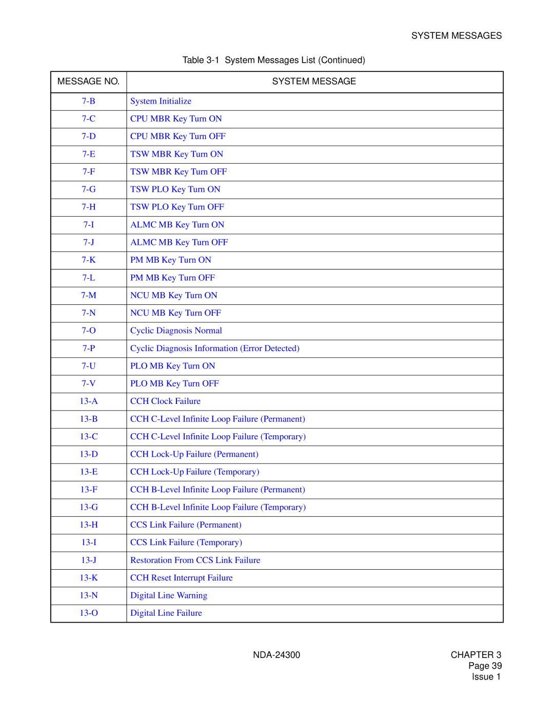 NEC NDA-24300 manual System Initialize 