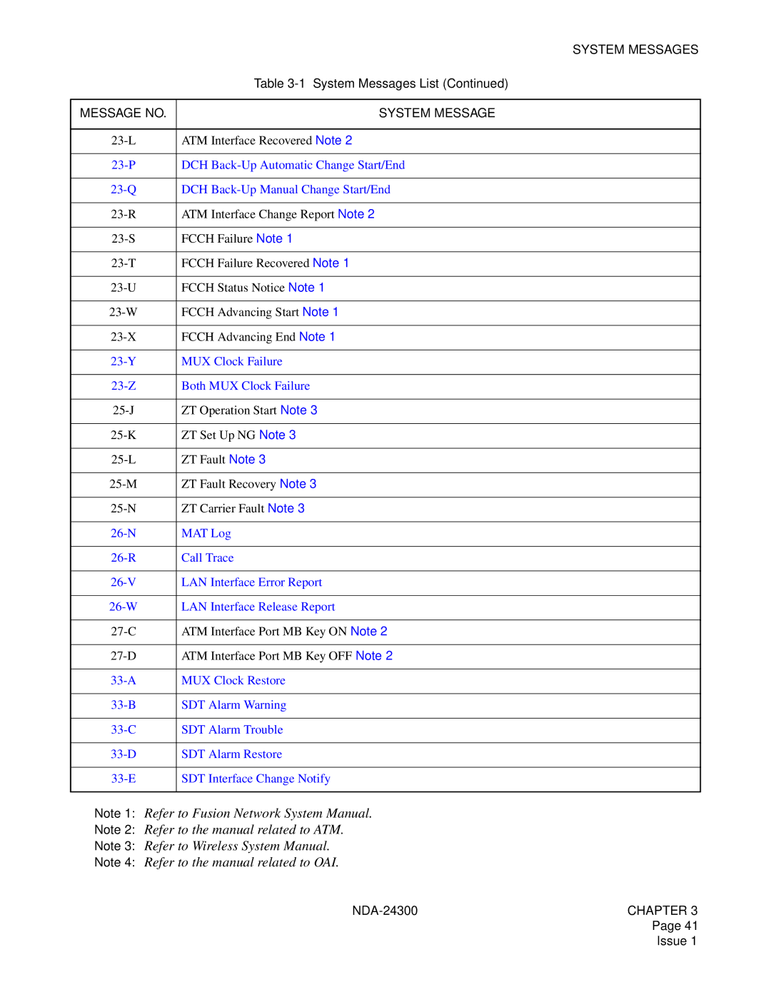 NEC NDA-24300 manual Message no System Message 