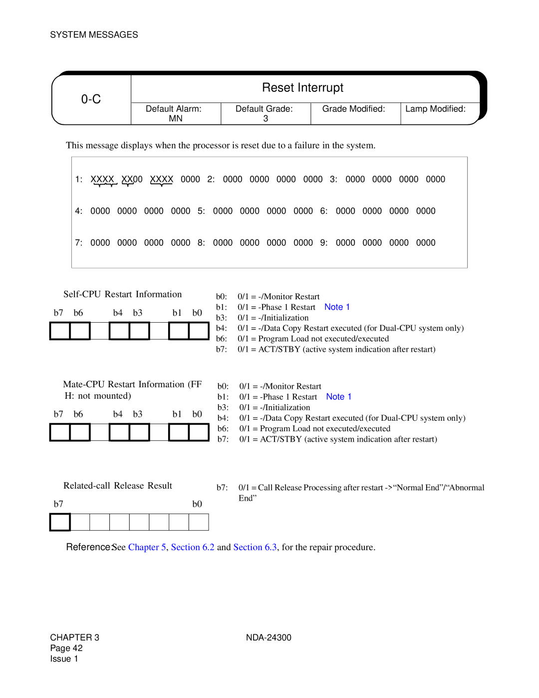 NEC NDA-24300 manual Reset Interrupt 