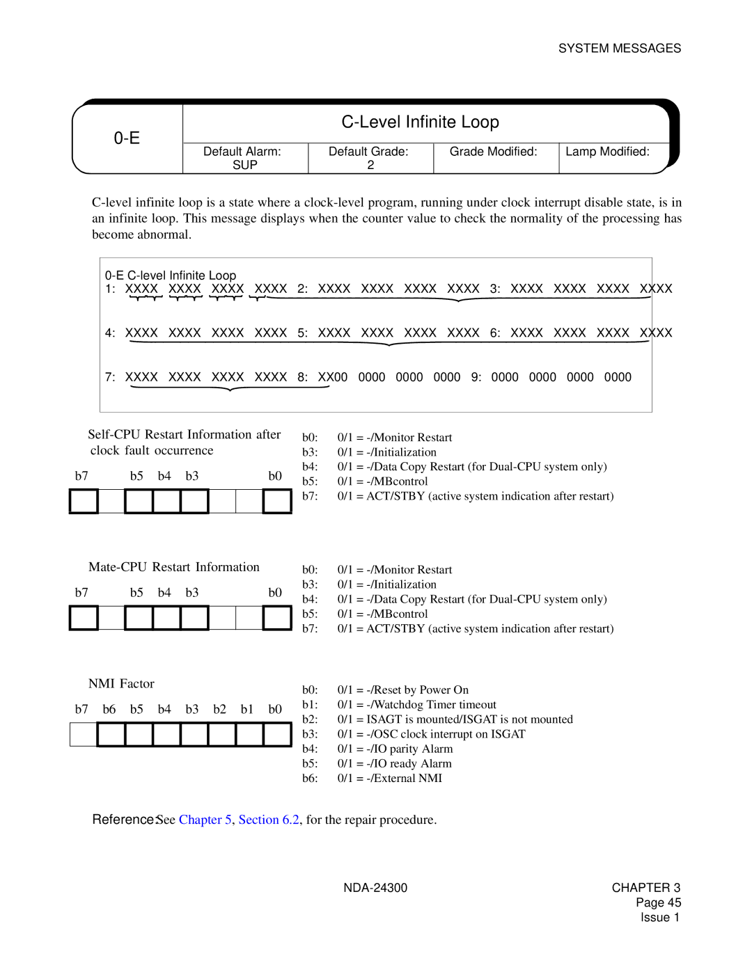 NEC NDA-24300 manual Level Infinite Loop, Sup 