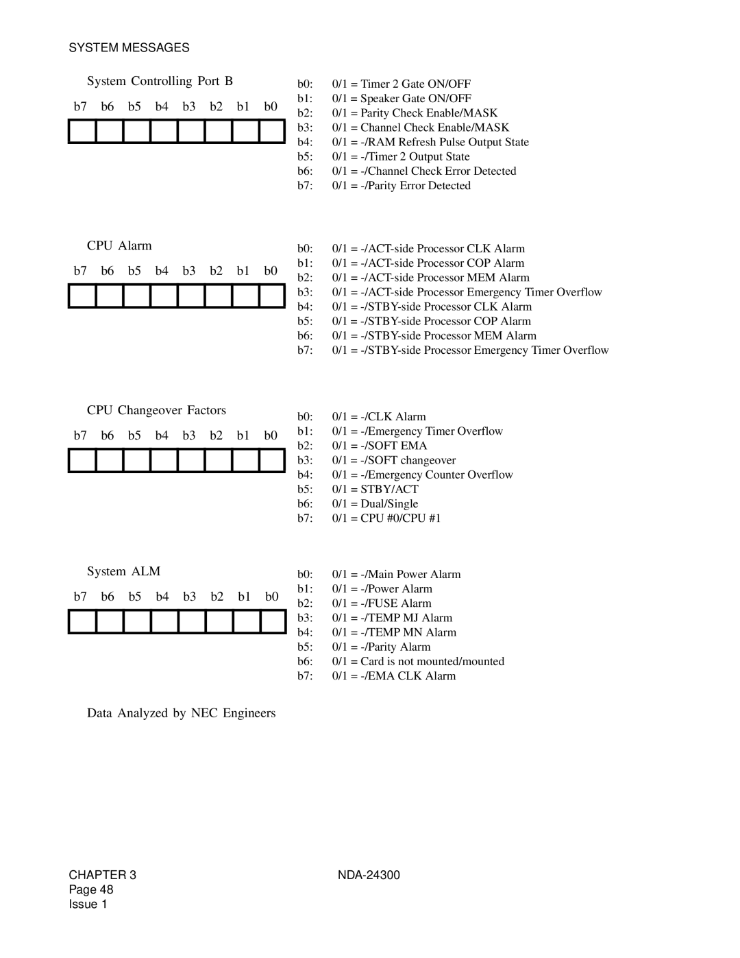 NEC NDA-24300 manual = CPU #0/CPU #1 